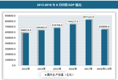 中國(guó)電磁閥GPD分析