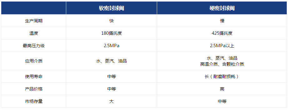 硬密封球閥的技術(shù)圖