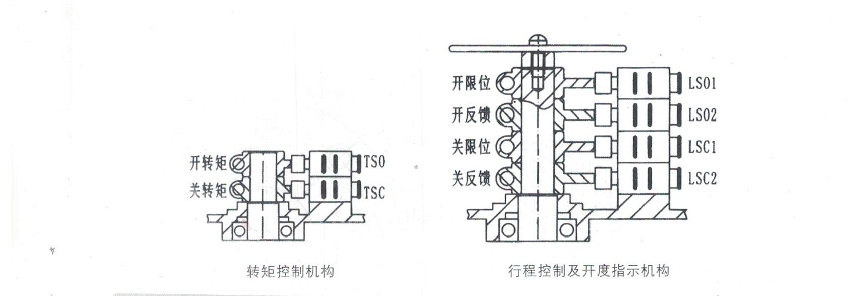 閥門廠家電動(dòng)閥門