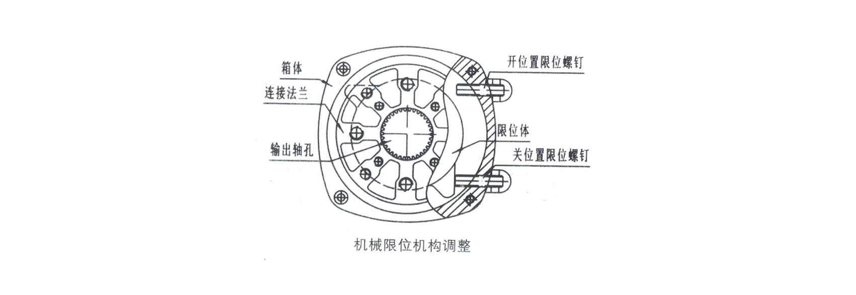 電動(dòng)閥門