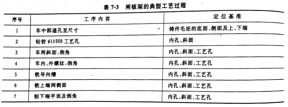 閘閥廠(chǎng)家閘板架的加工